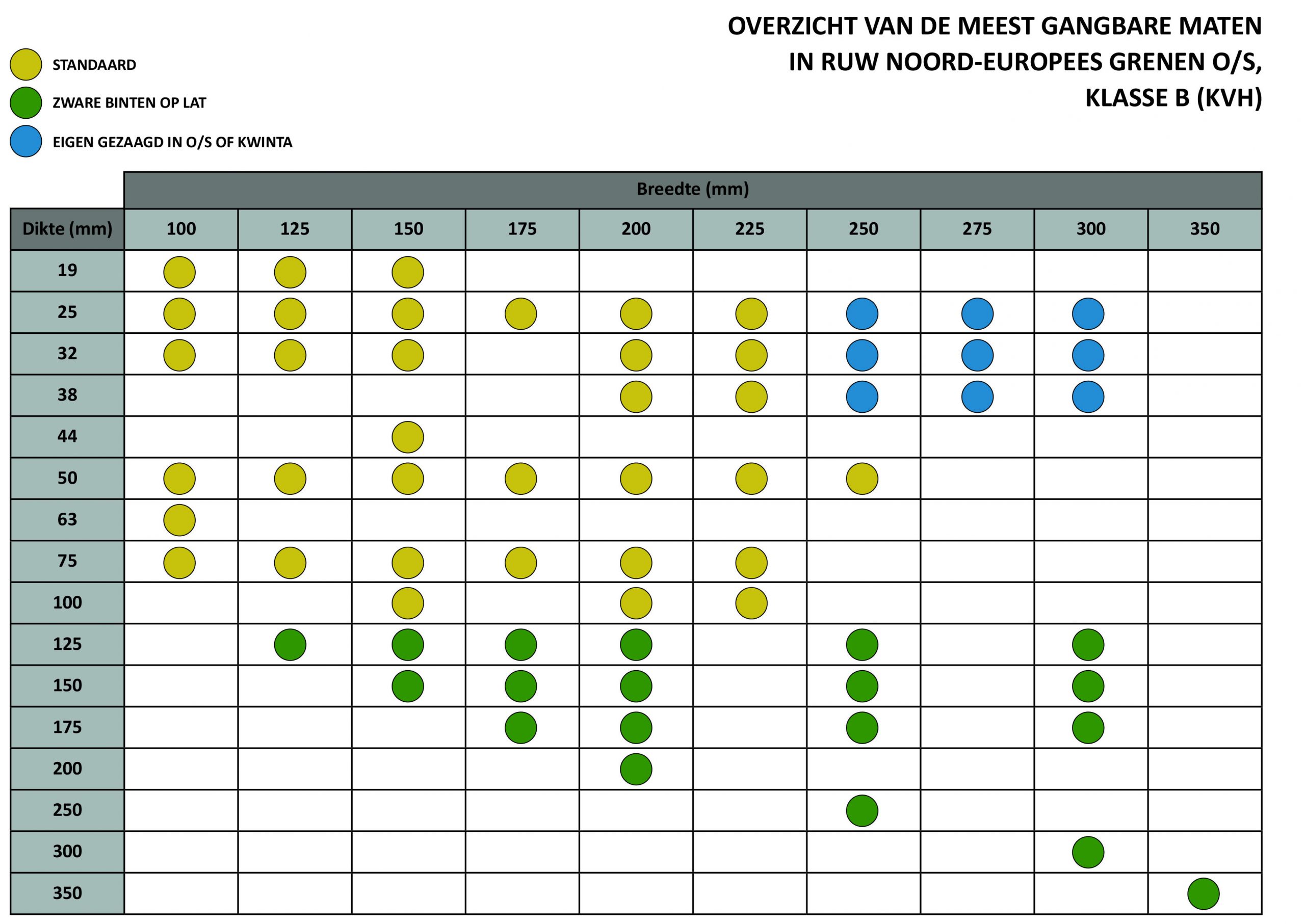 Kopmaten grenen